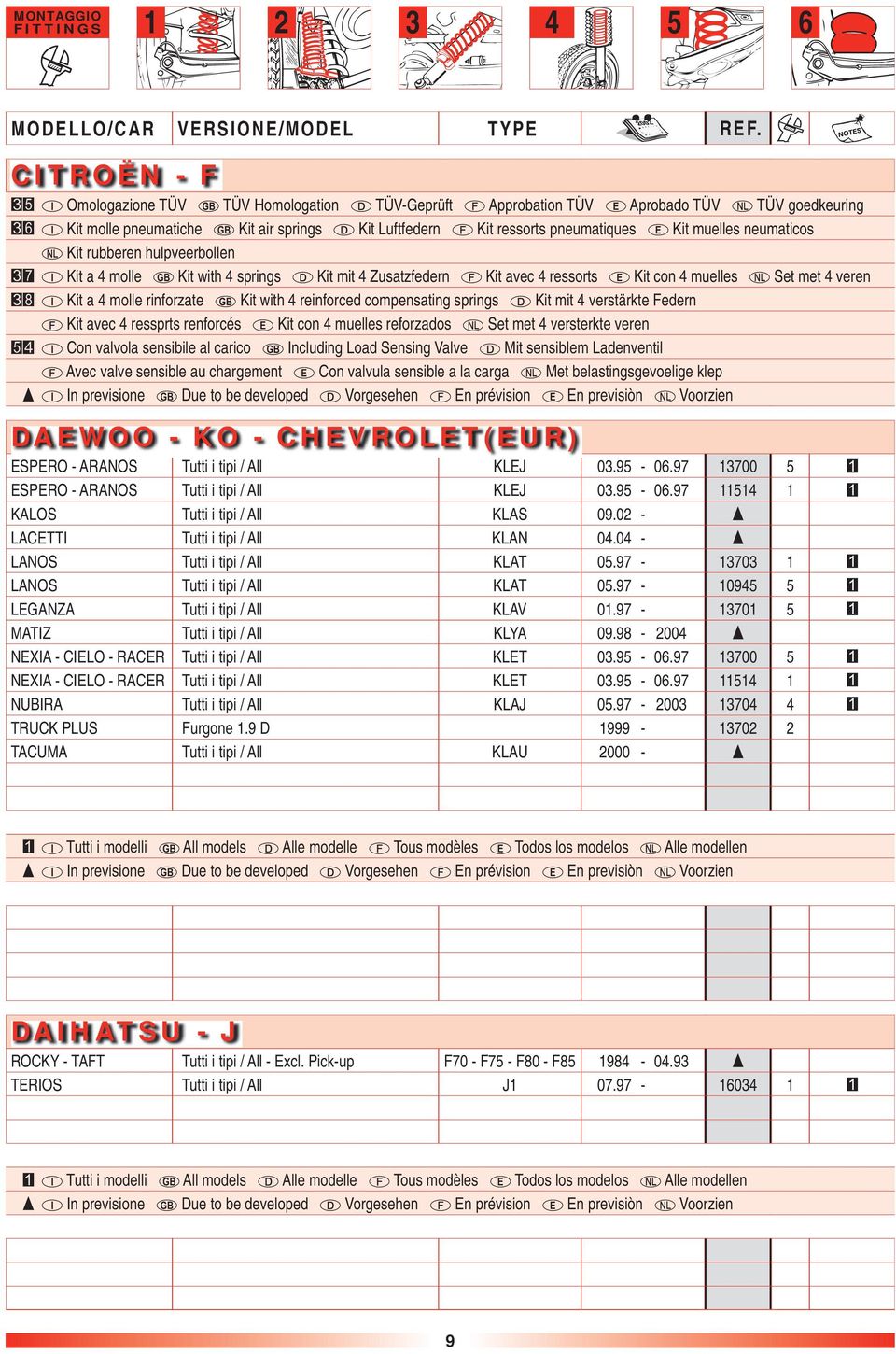 Kit with 4 reinforced compensating springs Kit mit 4 verstärkte Federn Kit avec 4 ressprts renforcés Kit con 4 muelles reforzados Set met 4 versterkte veren Con valvola sensibile al carico Including