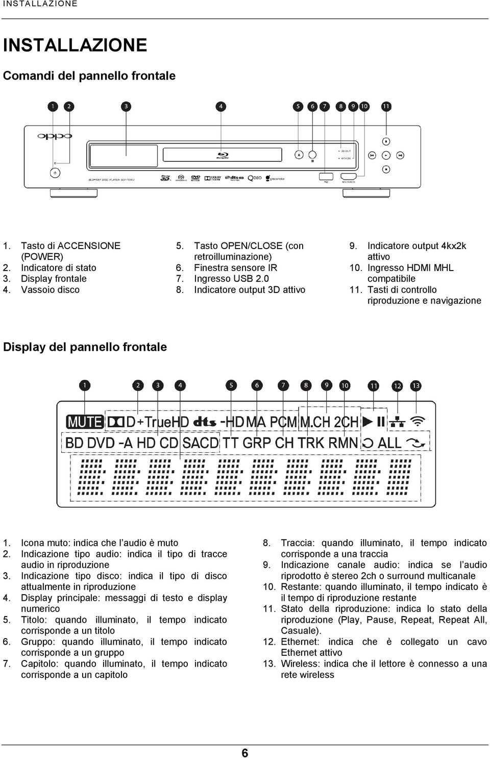 Tasti di controllo riproduzione e navigazione Display del pannello frontale 1. Icona muto: indica che l audio è muto 2. Indicazione tipo audio: indica il tipo di tracce audio in riproduzione 3.