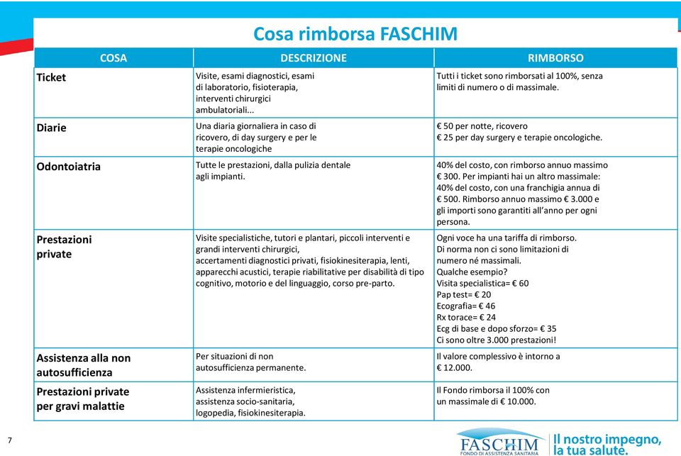 .. Una diaria giornaliera in caso di ricovero, di daysurgerye per le terapie oncologiche Tutte le prestazioni, dalla pulizia dentale agli impianti.