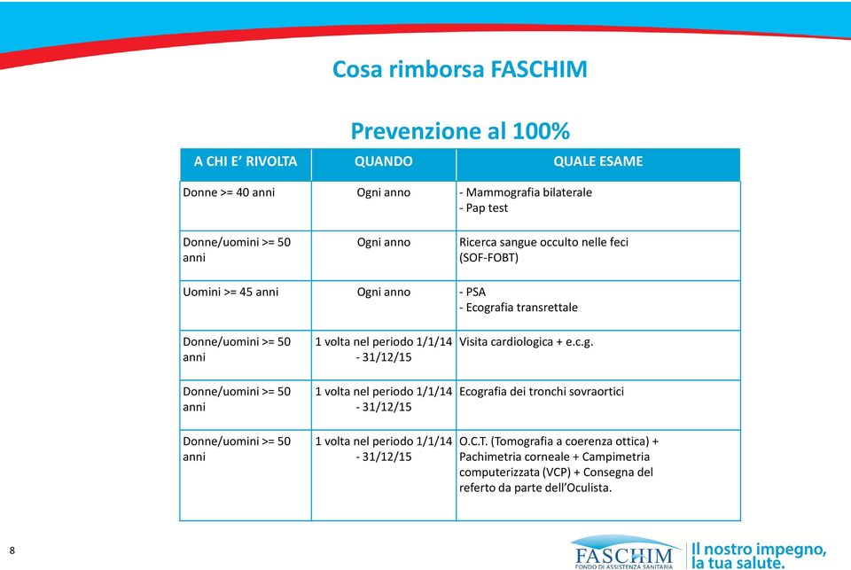 Donne/uomini >= 50 anni 1 volta nel periodo 1/1/14 Visita cardiologi