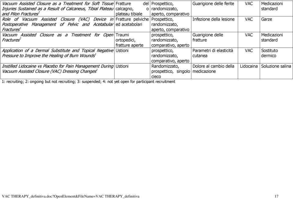 Fractures 1 Vacuum Assisted Closure as a Treatment for Open Traumi Fractures 2 ortopedici, fratture aperte Application of a Dermal Substitute and Topical Negative Ustioni Pressure to Improve the