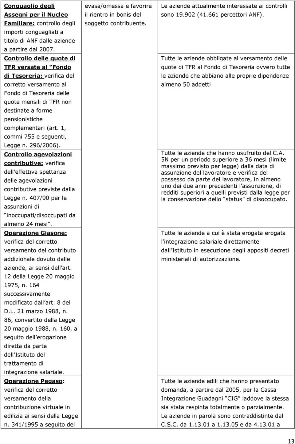 1, commi 755 e seguenti, Legge n. 296/2006). Controllo agevolazioni contributive: verifica dell effettiva spettanza delle agevolazioni contributive previste dalla Legge n.