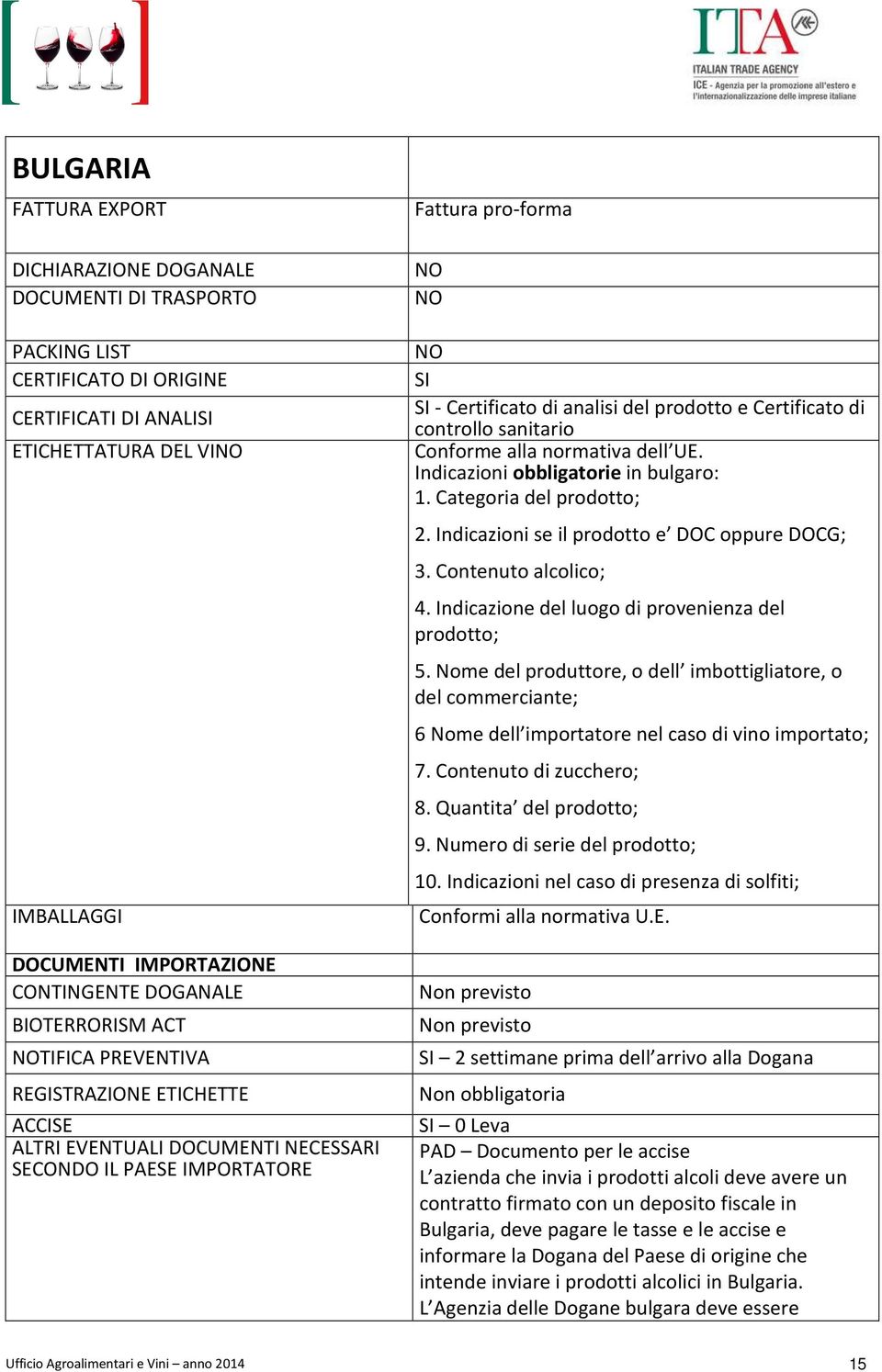 del prodotto e Certificato di controllo sanitario Conforme alla normativa dell UE. Indicazioni obbligatorie in bulgaro: 1. Categoria del prodotto; 2. Indicazioni se il prodotto e DOC oppure DOCG; 3.