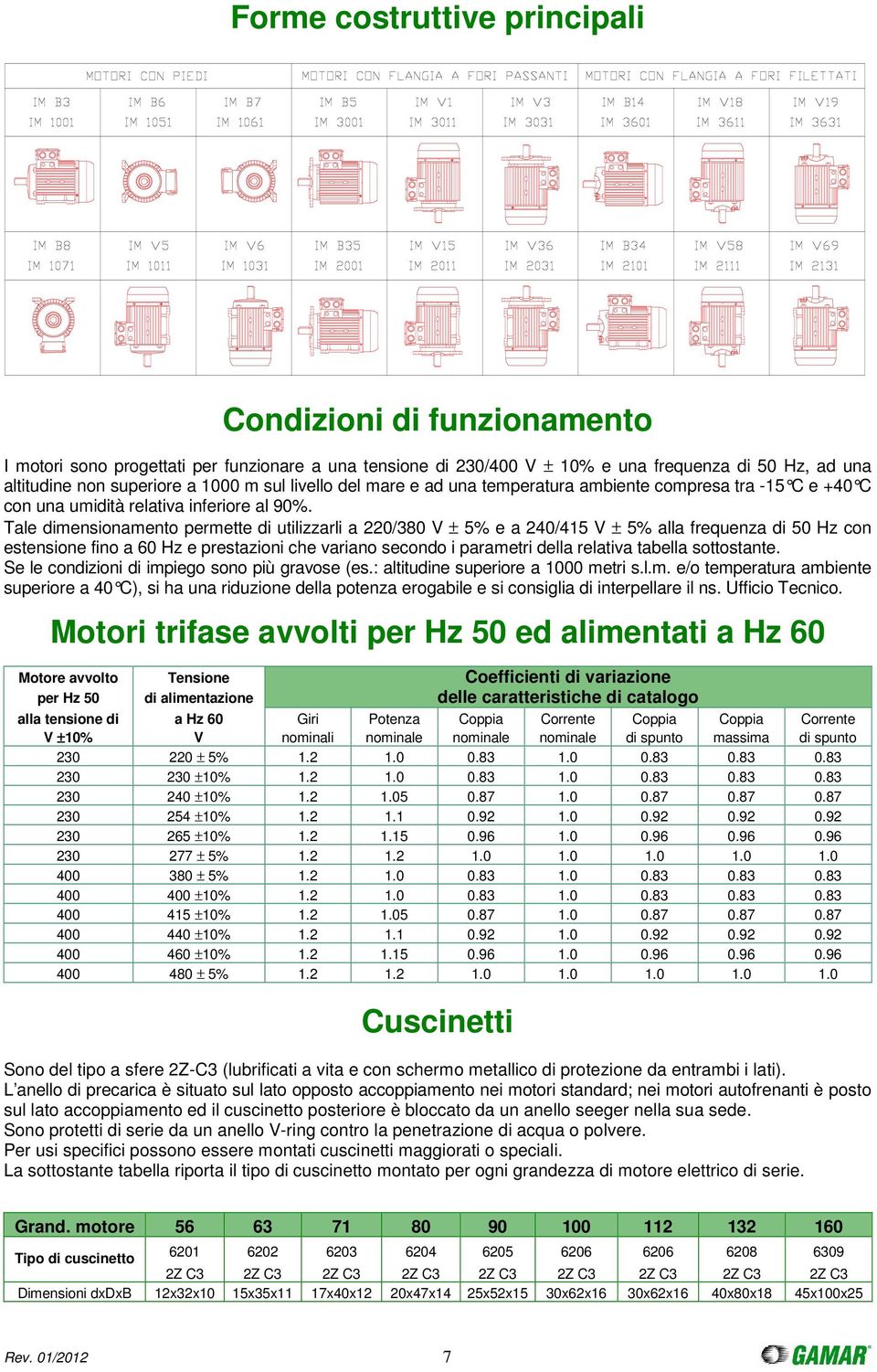 Tale dimensionamento permette di utilizzarli a 220/380 V ± 5% e a 240/415 V ± 5% alla frequenza di 50 Hz con estensione fino a 60 Hz e prestazioni che variano secondo i parametri della relativa