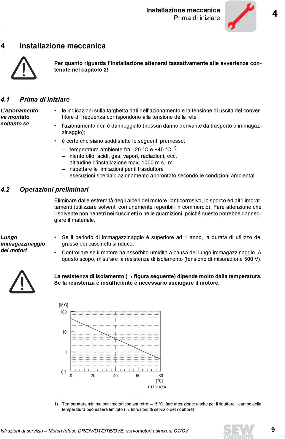 rete l azionamento non è danneggiato (nessun danno derivante da trasporto o immagazzinaggio); è certo che siano soddisfatte le seguenti premesse: temperatura ambiente fra 20 C e +0 C 1) niente olio,