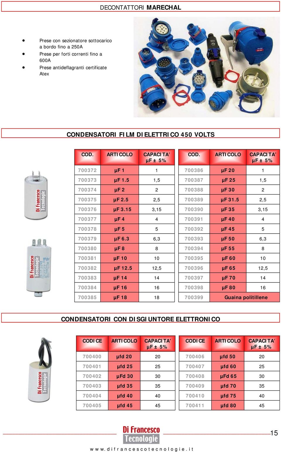 5 12,5 700383 µf 14 14 700384 µf 16 16 700385 µf 18 18 COD. ARTICOLO CAPACITA µf ± 5% 700386 µf 20 1 700387 µf 25 1,5 700388 µf 30 2 700389 µf 31.