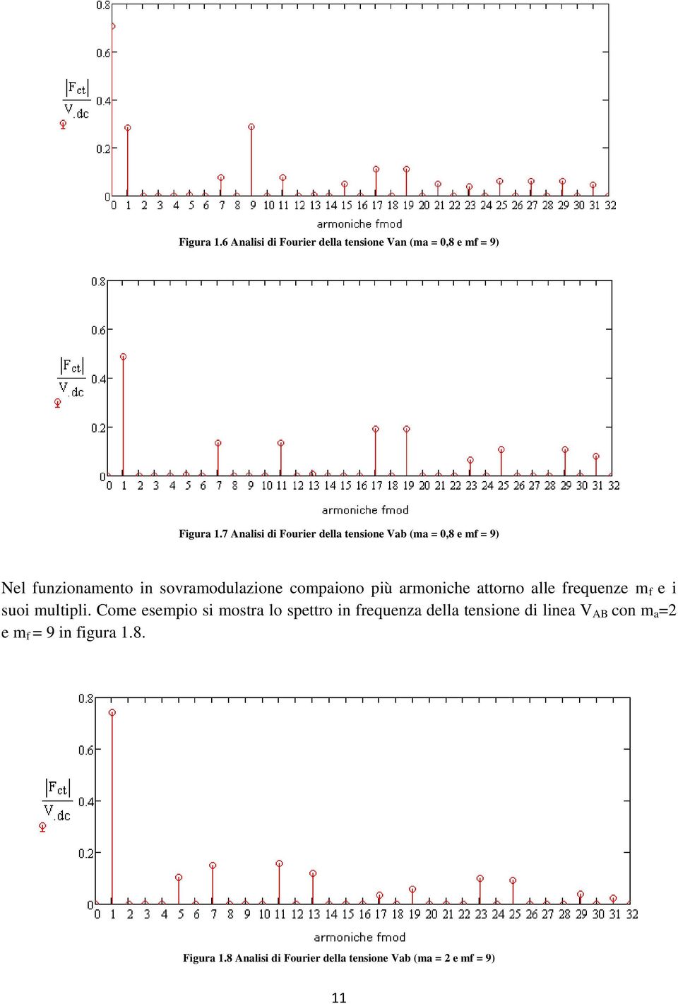 compaiono più armoniche attorno alle frequenze m f e i suoi multipli.