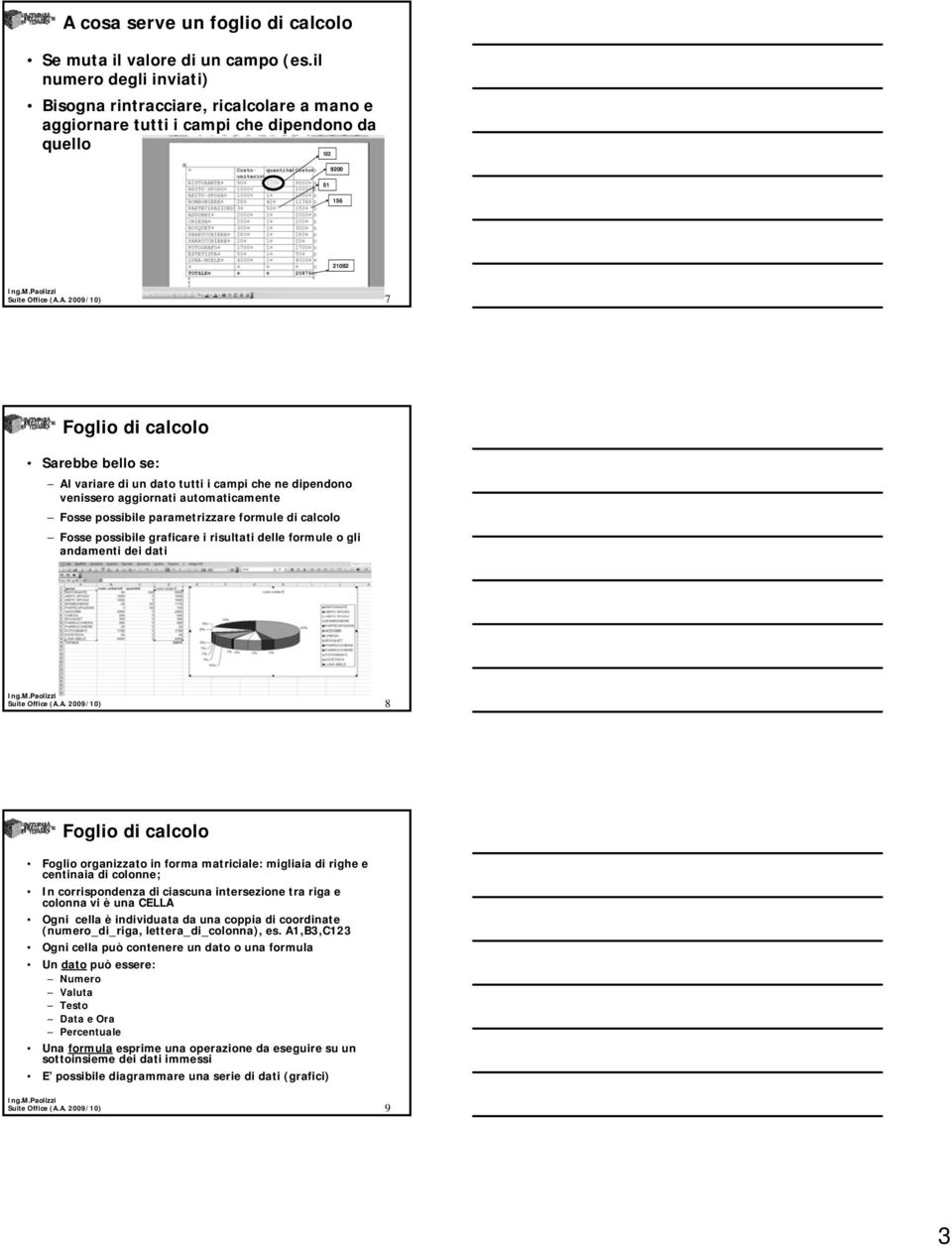 A. 2009/10) 7 Foglio di calcolo Sarebbe bello se: Al variare di un dato tutti i campi che ne dipendono venissero aggiornati automaticamente Fosse possibile parametrizzare formule di calcolo Fosse