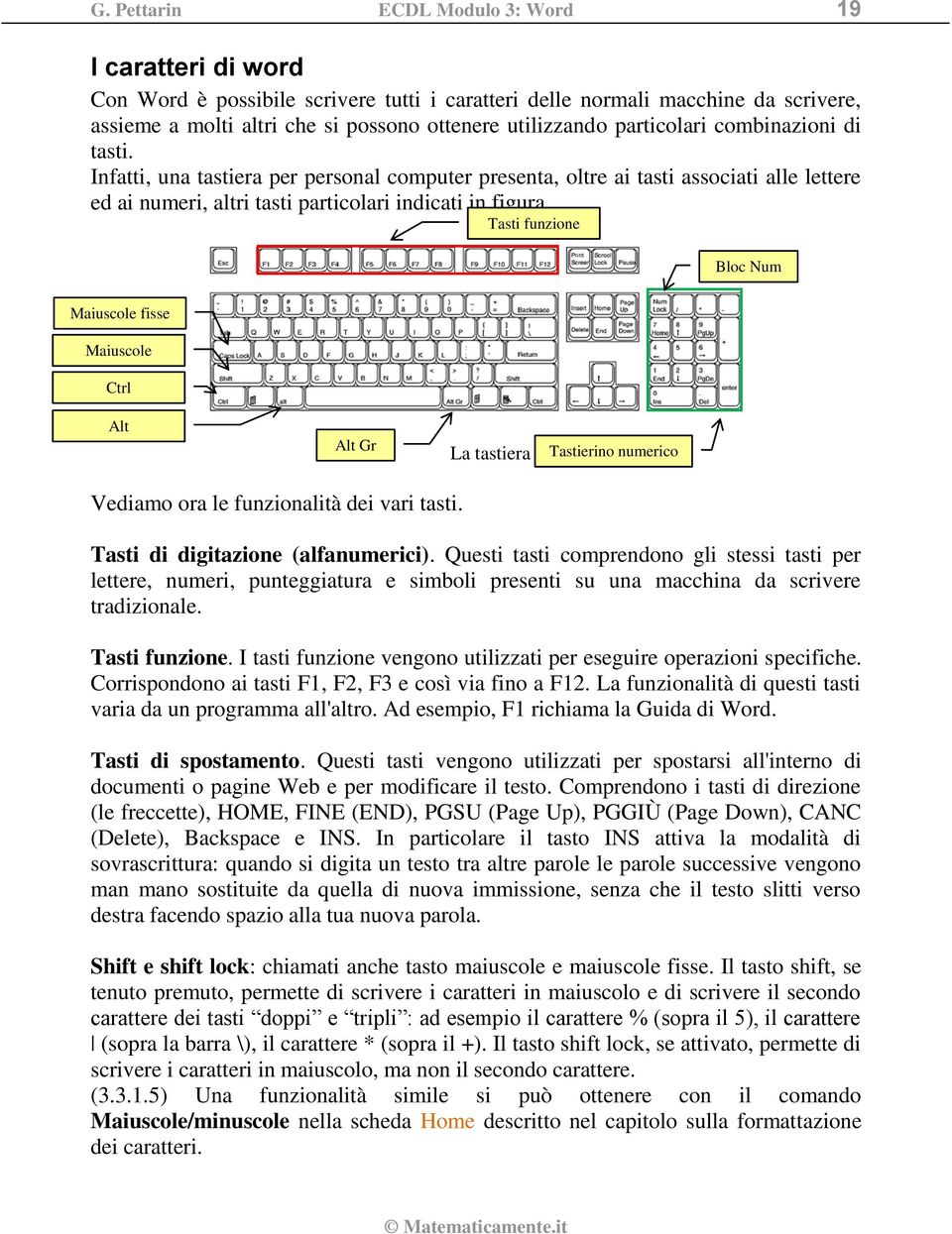 Tasti funzione Bloc Num Maiuscole fisse Maiuscole Ctrl Alt Alt Gr La tastiera Tastierino numerico Vediamo ora le funzionalità dei vari tasti. Tasti di digitazione (alfanumerici).