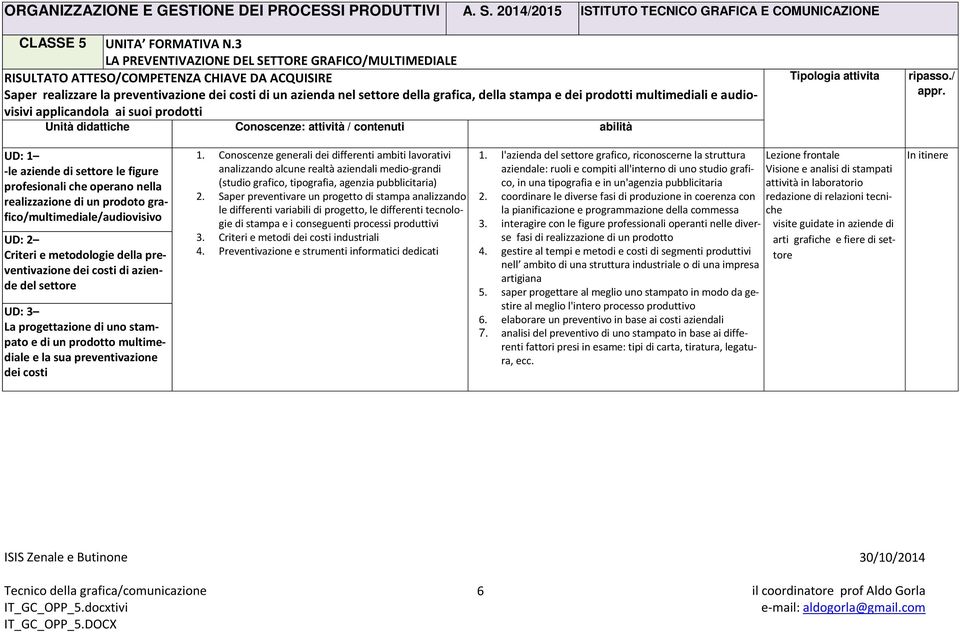 stampa e dei prodotti multimediali e audiovisivi applicandola ai suoi prodotti Unità didattiche Conoscenze: attività / contenuti abilità Tipologia attivita ripasso./ appr.