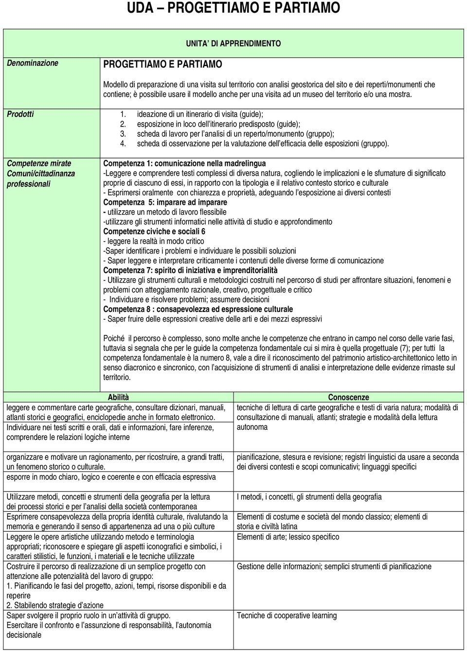 esposizione in loco dell itinerario predisposto (guide);. scheda di lavoro per l analisi di un reperto/monumento (gruppo);.