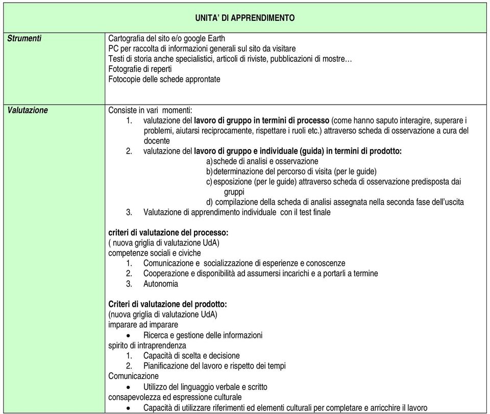 valutazione del lavoro di gruppo in termini di processo (come hanno saputo interagire, superare i problemi, aiutarsi reciprocamente, rispettare i ruoli etc.