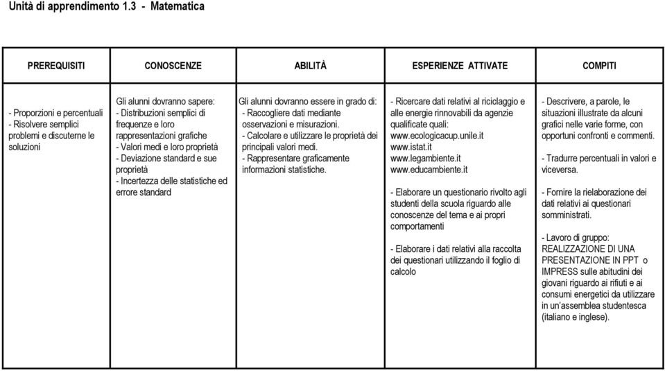 Distribuzioni semplici di frequenze e loro rappresentazioni grafiche - Valori medi e loro proprietà - Deviazione standard e sue proprietà - Incertezza delle statistiche ed errore standard Gli alunni