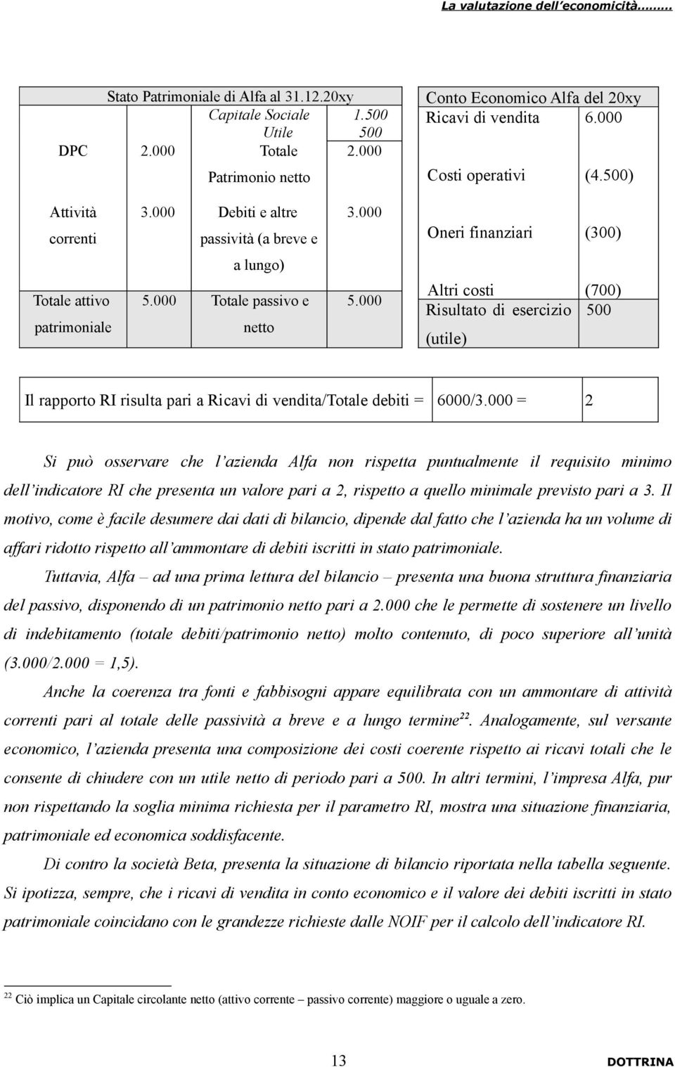 000 Altri costi Risultato di esercizio (utile) (700) 500 Il rapporto RI risulta pari a Ricavi di vendita/totale debiti = 6000/3.