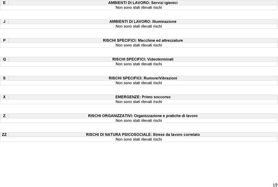 SPECIFICI: Rumore/Vibrazioni Non sono stati rilevati rischi X EMERGENZE: Primo soccorso Non sono stati rilevati rischi Z RISCHI ORGANIZZATIVI: