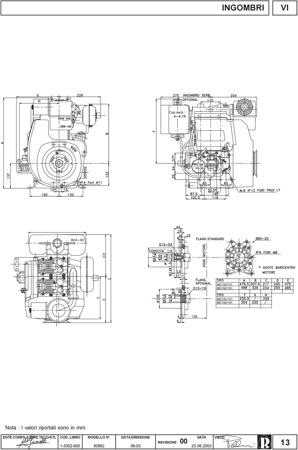 MD190/191 Nota : I valori