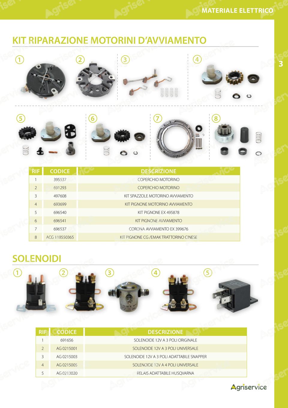 AVVIAMENTO EX 99676 8 ACG 855065 KIT PIGNONE CG /EMAK TRATTORINO CINESE SOLENOIDI 5 RIF DESCRIZIONE 69656 SOLENOIDE V A POLI ORIGINALE AG 0500