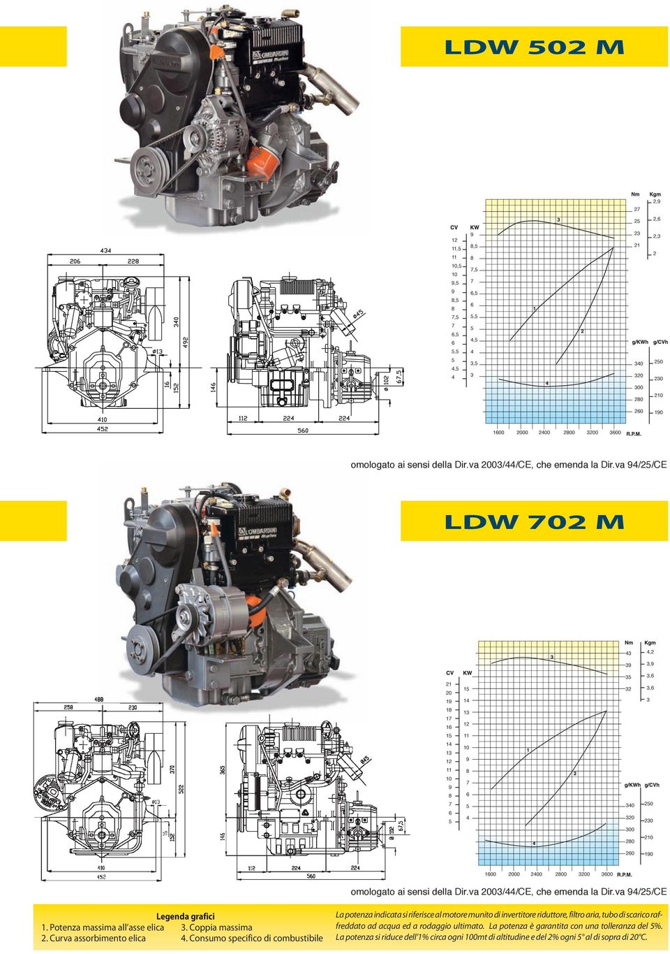 va 94/25/CE LDW 702 M 43 4,2 39 3,9 21 20 19 15 14 35 32 3,6 3,6 3 18 17 16 13 12 15 14 13 12 11 10 9 11 10 9 8 7 6 5 8 7 6 5 4 340 320 300 280 250 230 210 260 190 1600 2000 2400 2800 3200 3600 va