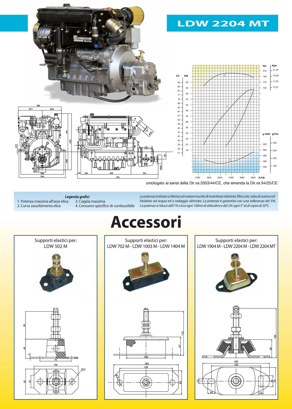 Consumo specifico di combustibile La potenza indicata si riferisce al motore munito di invertitore riduttore, filtro aria, tubo di scarico raffreddato ad acqua ed a rodaggio ultimato.