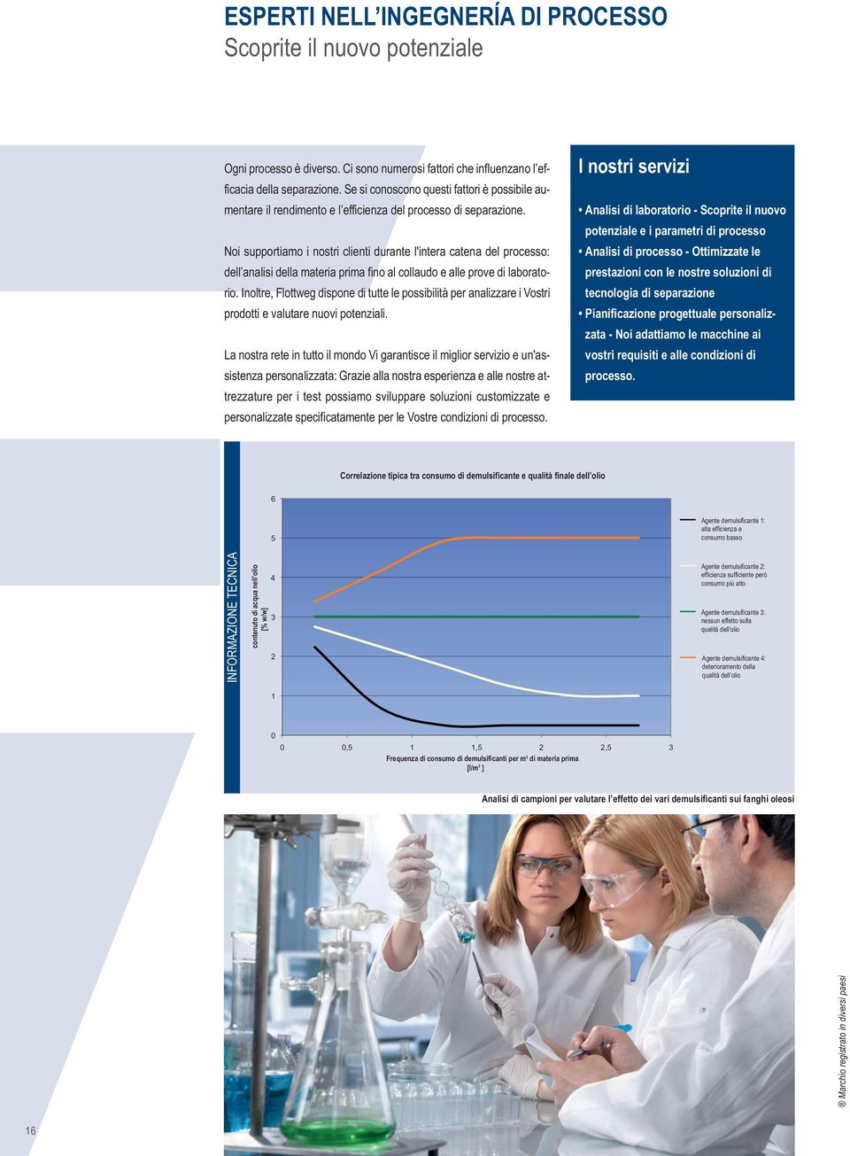 Noi supportiamo i nostri clienti durante l'intera catena del processo: dell analisi della materia prima fino al collaudo e alle prove di laboratorio.