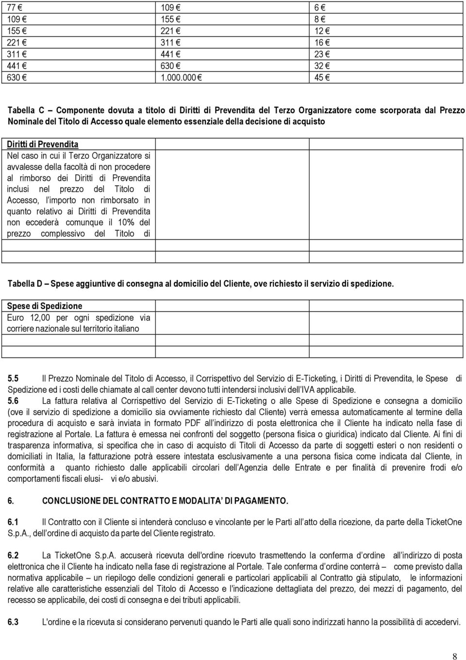 acquisto Diritti di Prevendita Nel caso in cui il Terzo Organizzatore si avvalesse della facoltà di non procedere al rimborso dei Diritti di Prevendita inclusi nel prezzo del Titolo di Accesso, l