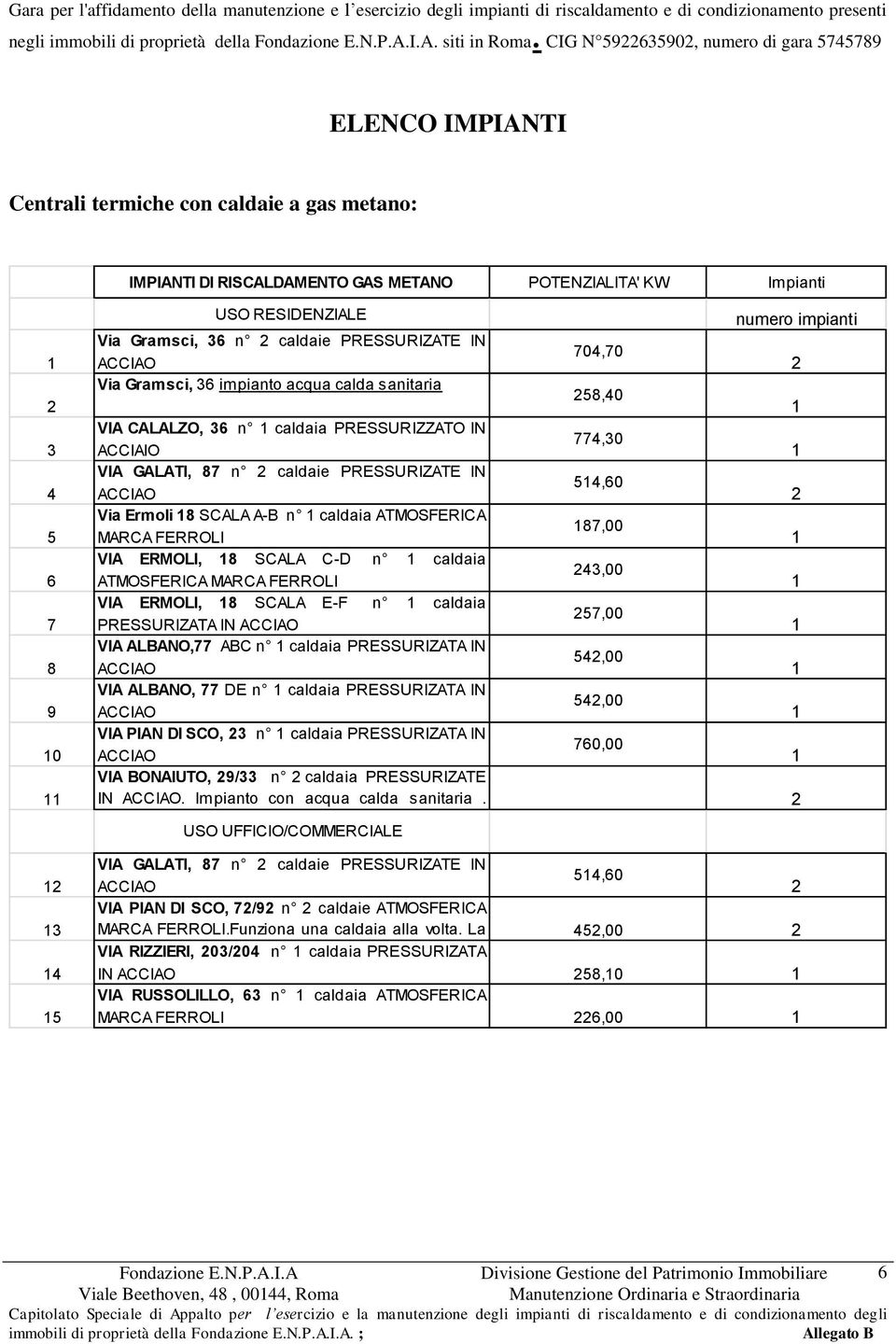 RESIDENZIALE Via Gramsci, 36 n 2 caldaie PRESSURIZATE IN ACCIAO Via Gramsci, 36 impianto acqua calda sanitaria VIA CALALZO, 36 n 1 caldaia PRESSURIZZATO IN ACCIAIO VIA GALATI, 87 n 2 caldaie