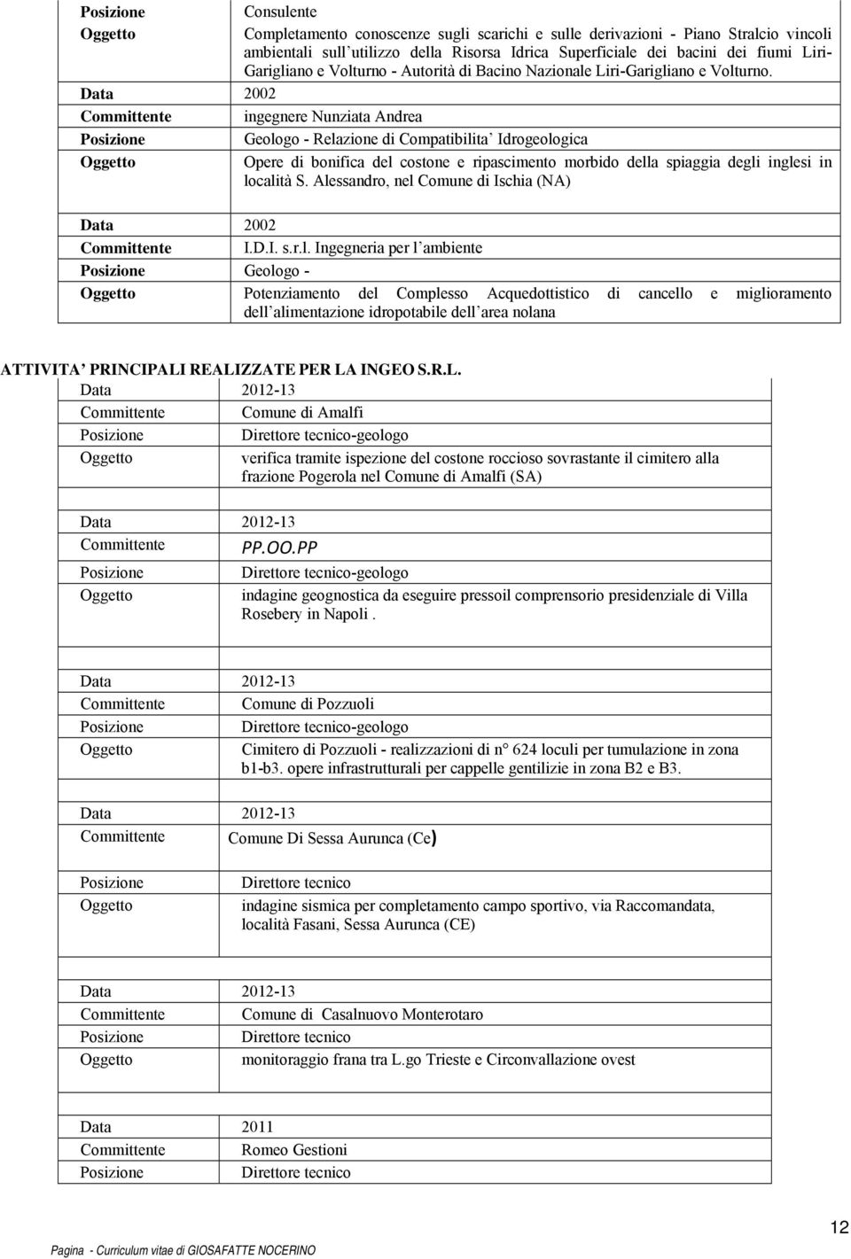 Data 2002 Committente ingegnere Nunziata Andrea - Relazione di Compatibilita Idrogeologica Opere di bonifica del costone e ripascimento morbido della spiaggia degli inglesi in località S.