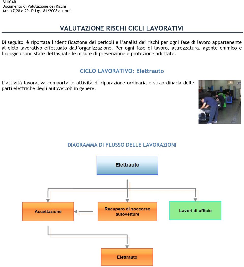 Per ogni fase di lavoro, attrezzatura, agente chimico e biologico sono state dettagliate le misure di prevenzione e protezione adottate.