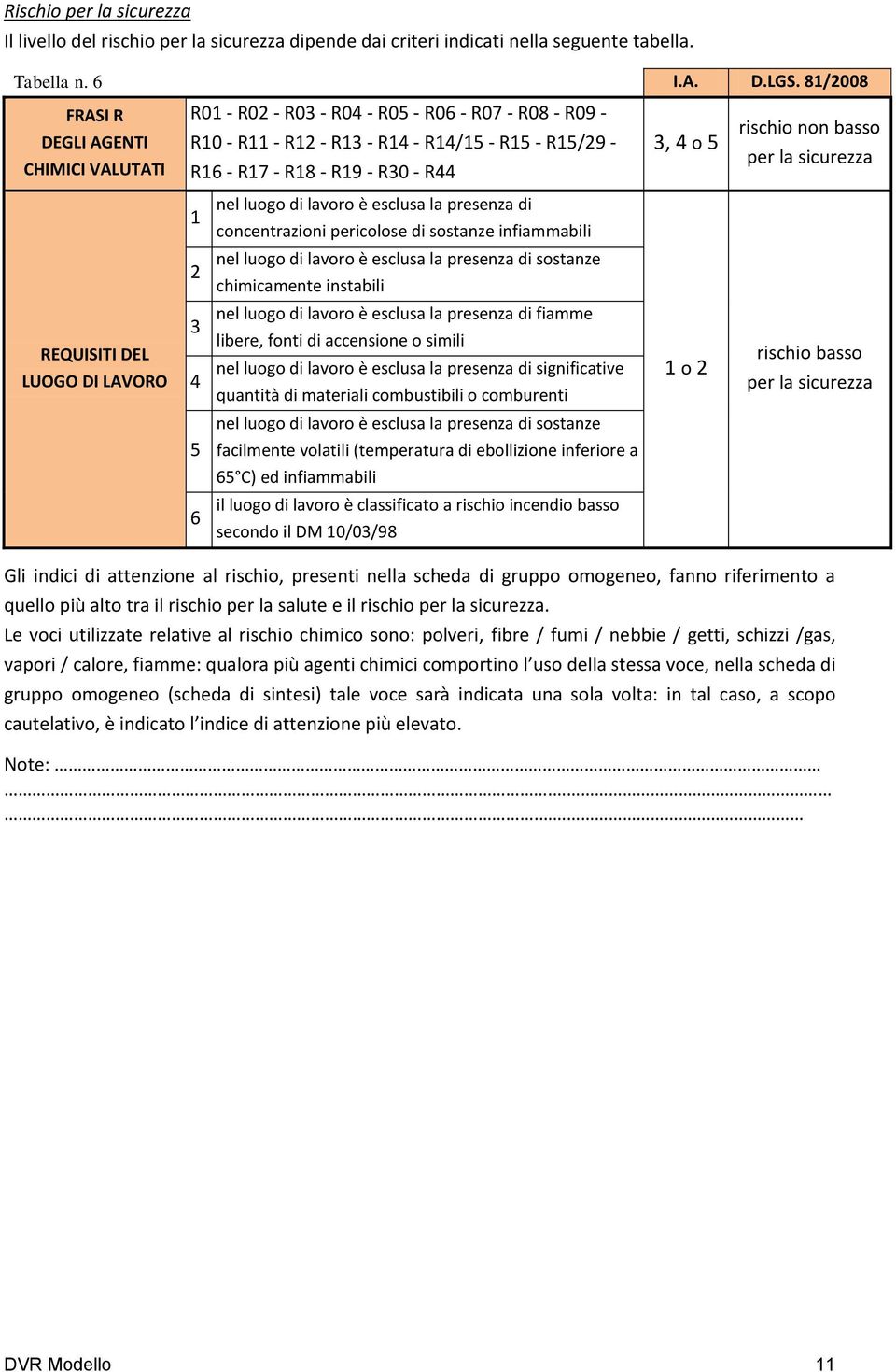 - R19 - R30 - R44 1 2 3 4 5 6 nel luogo di lavoro è esclusa la presenza di concentrazioni pericolose di sostanze infiammabili nel luogo di lavoro è esclusa la presenza di sostanze chimicamente