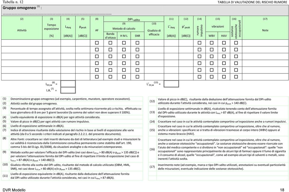 di calcolo Giudizio di H M L SNR efficacia [db(a)] [db(c)] WBV HAV L EX,w (6) = L EX,w (13) = I.A. (7) = (1) Denominazione gruppo omogeneo (ad esempio, carpentiere, muratore, operatore escavatore).