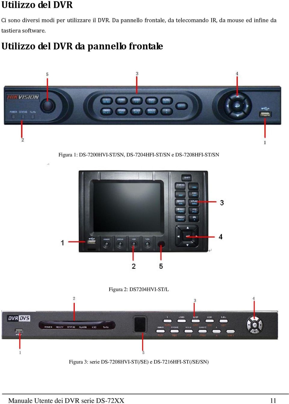 Utilizzo del DVR da pannello frontale Figura 1: DS-7200HVI-ST/SN, DS-7204HFI-ST/SN e