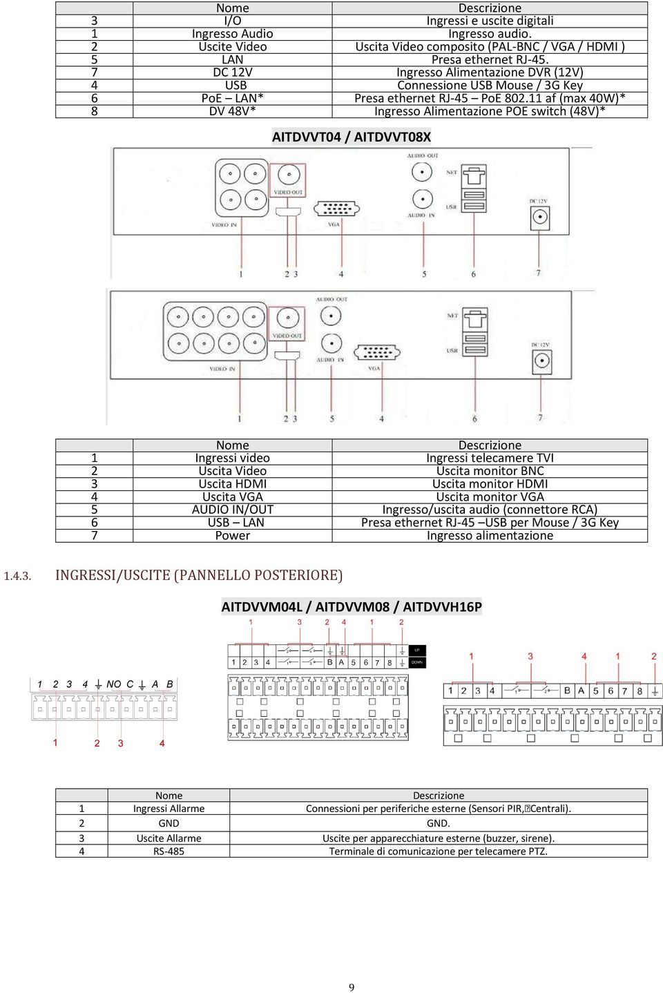 11 af (max 40W)* 8 DV 48V* Ingresso Alimentazione POE switch (48V)* AITDVVT04 / AITDVVT08X Descrizione 1 Ingressi video Ingressi telecamere TVI 2 Uscita Video Uscita monitor BNC 3 Uscita HDMI Uscita