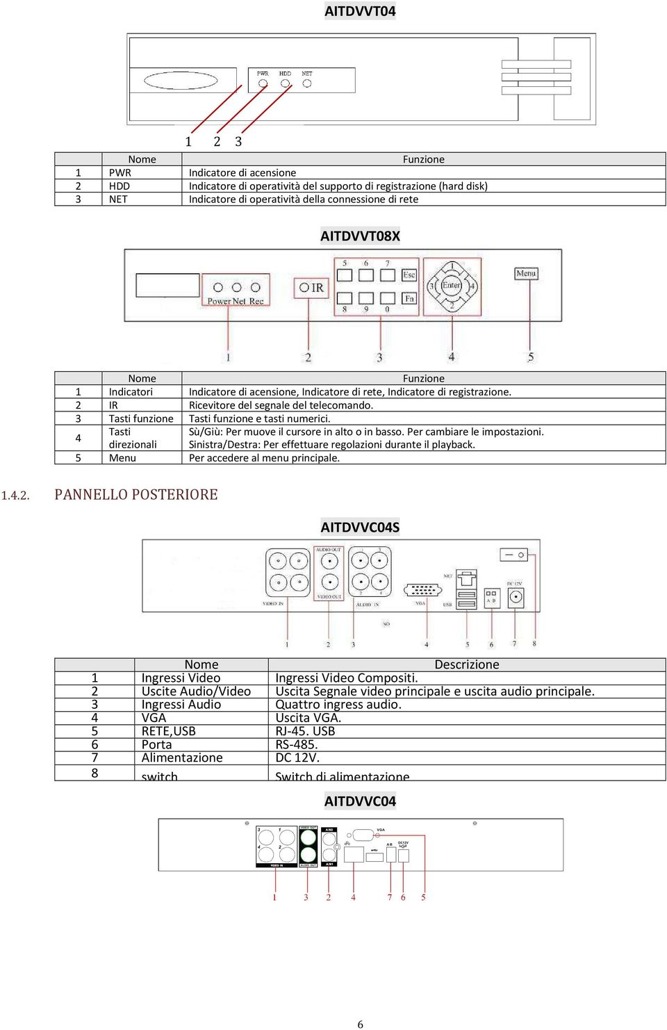 4 Tasti Sù/Giù: Per muove il cursore in alto o in basso. Per cambiare le impostazioni. direzionali Sinistra/Destra: Per effettuare regolazioni durante il playback.