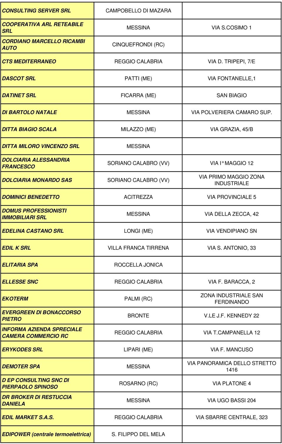 DITTA BIAGIO SCALA MILAZZO (ME) VIA GRAZIA, 45/B DITTA MILORO VINCENZO SRL DOLCIARIA ALESSANDRIA FRANCESCO SORIANO CALABRO (VV) VIA I MAGGIO 12 DOLCIARIA MONARDO SAS SORIANO CALABRO (VV) VIA PRIMO
