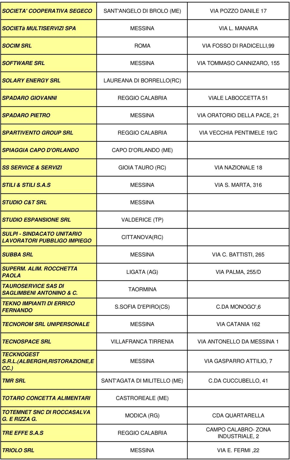 DELLA PACE, 21 SPARTIVENTO GROUP SRL VIA VECCHIA PENTIMELE 19/C SPIAGGIA CAPO D'ORLANDO CAPO D'ORLANDO (ME) SS SERVICE & SERVIZI GIOIA TAURO (RC) VIA NAZIONALE 18 STILI & STILI S.A.S VIA S.