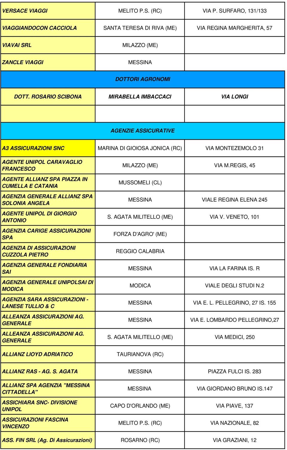 IN CUMELLA E CATANIA AGENZIA GENERALE ALLIANZ SPA SOLONIA ANGELA AGENTE UNIPOL DI GIORGIO ANTONIO AGENZIA CARIGE ASSICURAZIONI SPA AGENZIA DI ASSICURAZIONI CUZZOLA PIETRO MILAZZO (ME) VIA M.