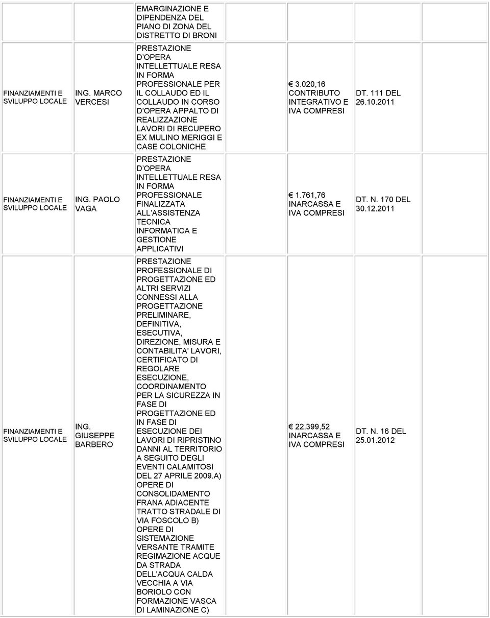 PAOLO VAGA FINALIZZATA ALL ASSISTENZA TECNICA INFORMATICA E GESTIONE APPLICATIVI 1.761,76 INARCASSA E IVA DT. N. 170 DEL 30.12.2011 ING.