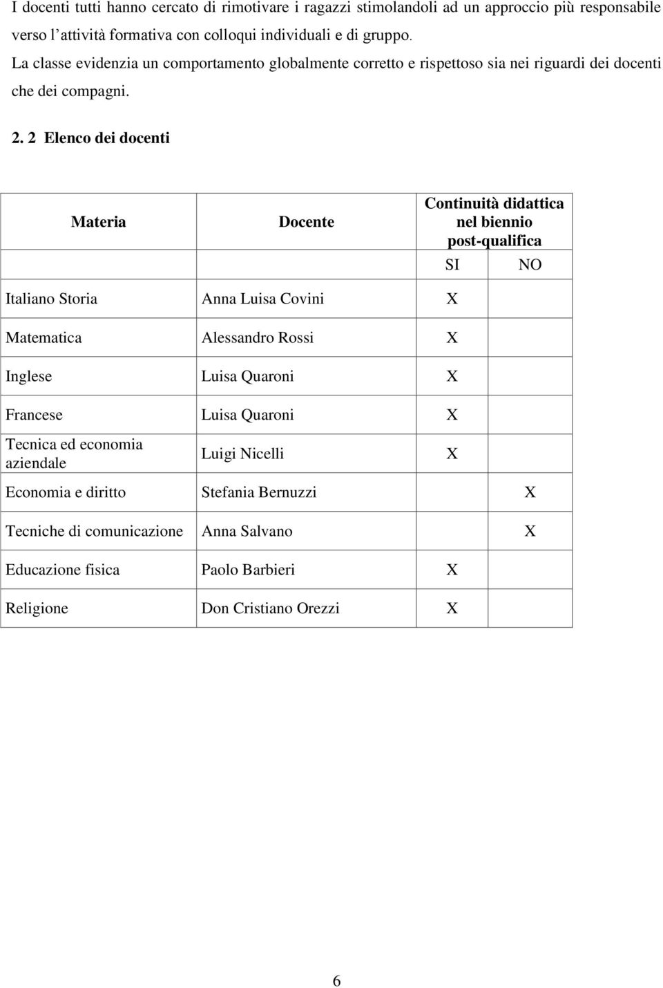 2 Elenco dei docenti Materia Docente Continuità didattica nel biennio post-qualifica SI NO Italiano Storia Anna Luisa Covini X Matematica Alessandro Rossi X Inglese Luisa