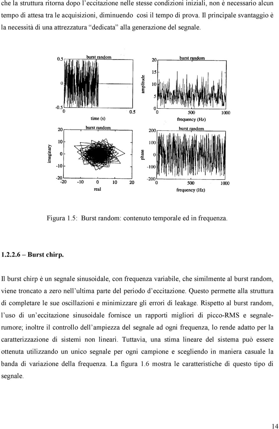 Il burst chirp è un segnale sinusoidale, con frequenza variabile, che similmente al burst random, viene troncato a zero nell ultima parte del periodo d eccitazione.