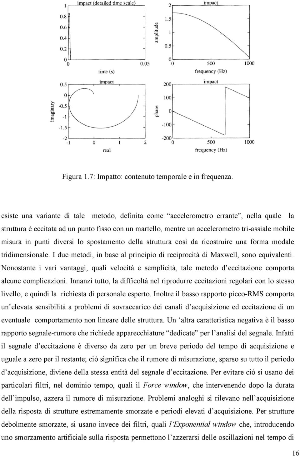 punti diversi lo spostamento della struttura così da ricostruire una forma modale tridimensionale. I due metodi, in base al principio di reciprocità di Maxwell, sono equivalenti.