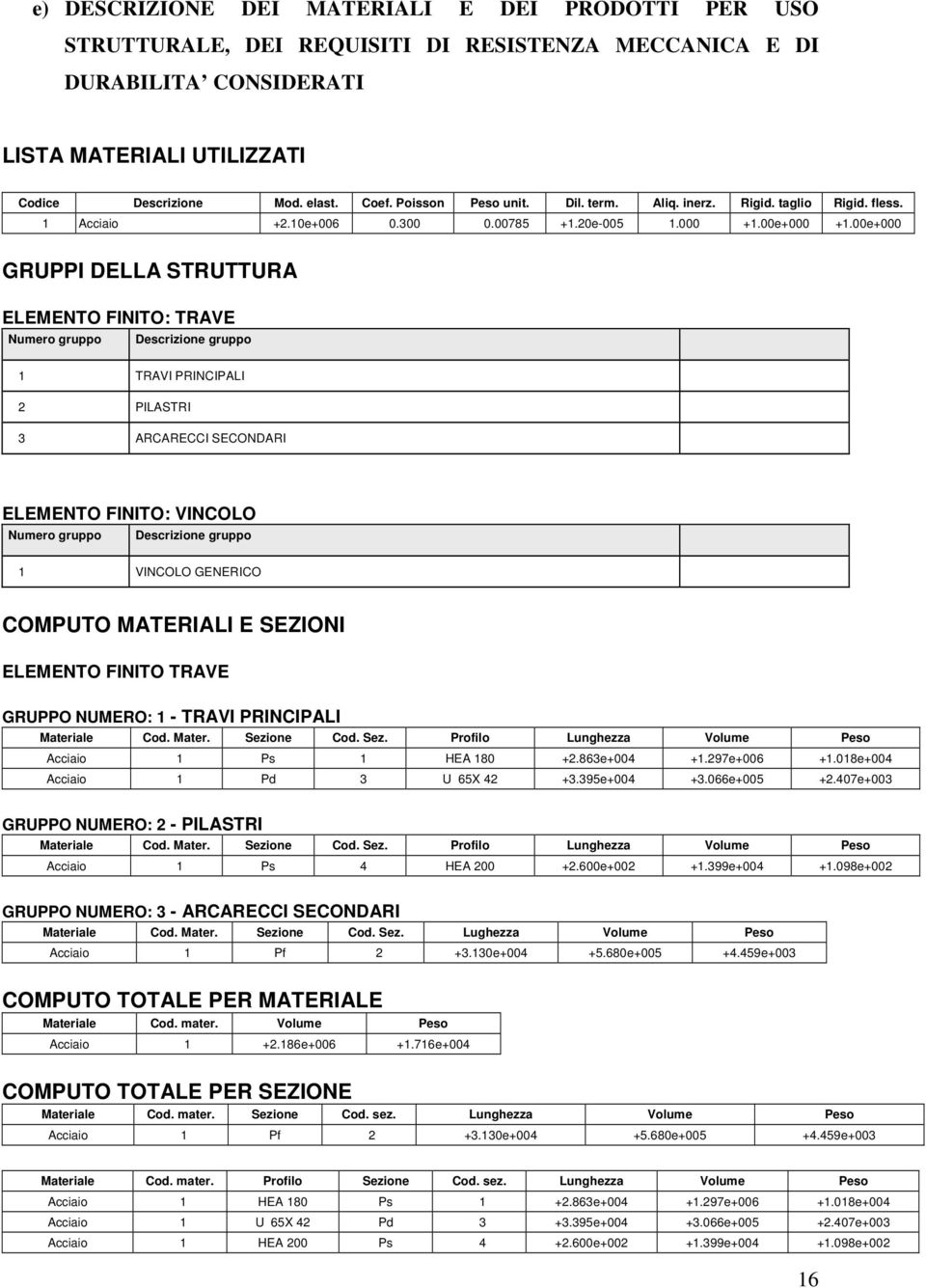 00e+000 GRUPPI DELLA STRUTTURA ELEMENTO FINITO: TRAVE Numero gruppo Descrizione gruppo 1 TRAVI PRINCIPALI 2 PILASTRI 3 ARCARECCI SECONDARI ELEMENTO FINITO: VINCOLO Numero gruppo Descrizione gruppo 1