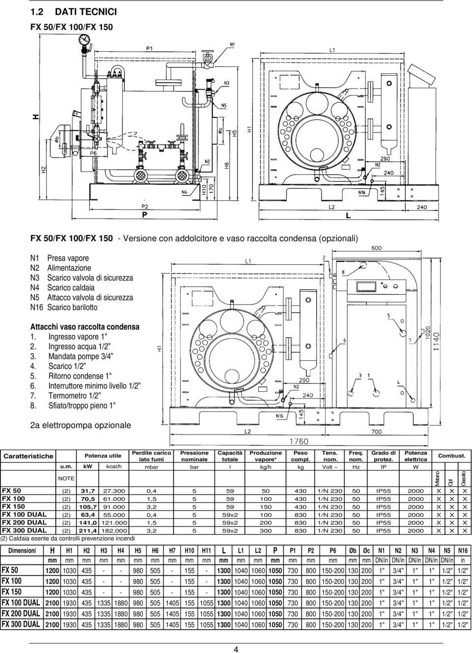 Interruttore minimo livello 1/2 7. Termometro 1/2 8. Sfiato/troppo pieno 1" 2a elettropompa opzionale Caratteristiche Perdite carico Pressione Capacità Produzione Peso Tens. Freq.