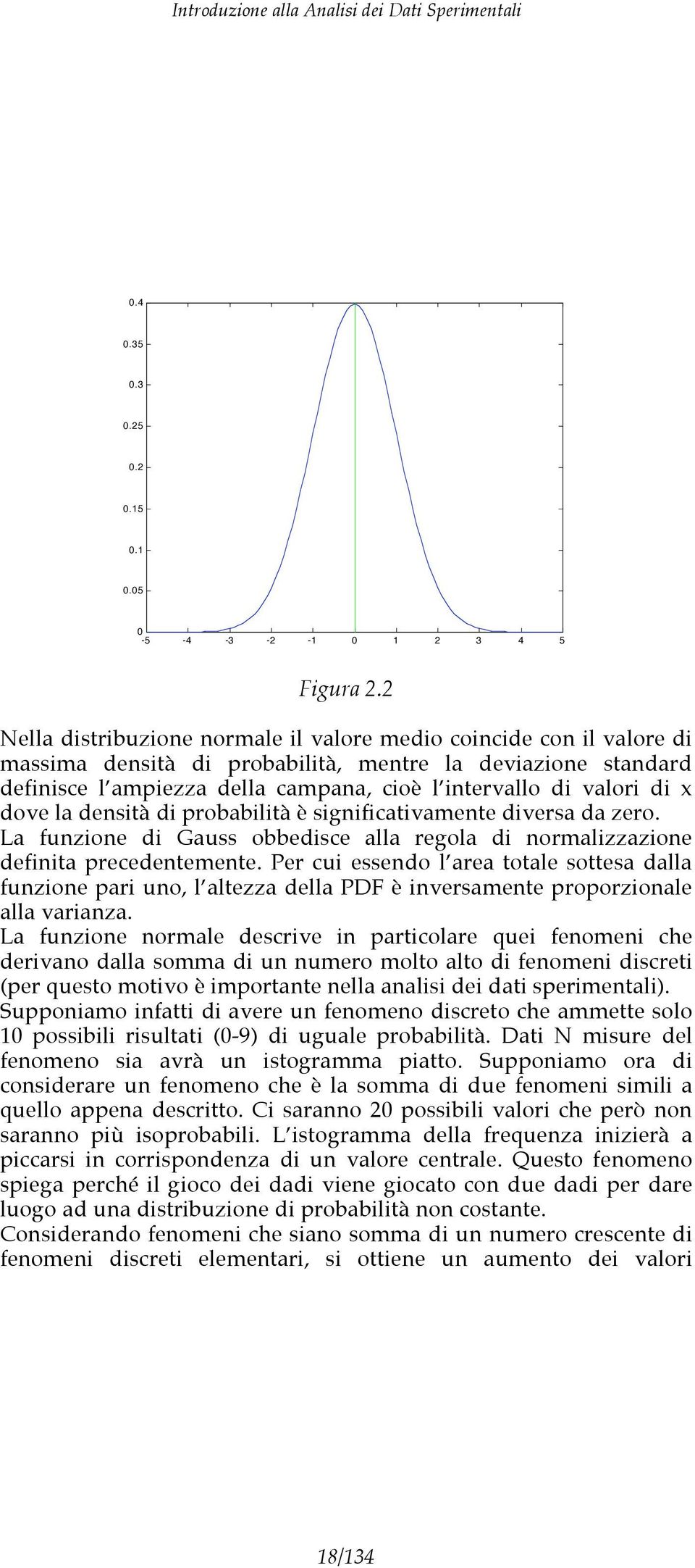 di x dove la densità di probabilità è significativamente diversa da zero. La funzione di Gauss obbedisce alla regola di normalizzazione definita precedentemente.