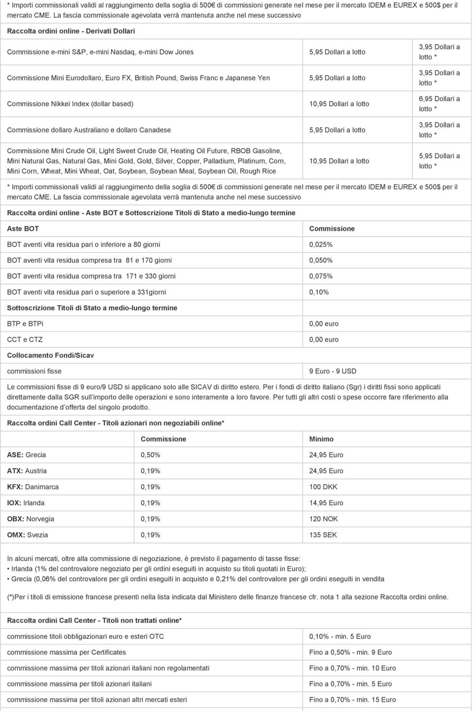 Eurodollaro, Euro FX, British Pound, Swiss Franc e Japanese Yen Commissione Nikkei Index (dollar based) Commissione dollaro Australiano e dollaro Canadese Commissione Mini Crude Oil, Light Sweet