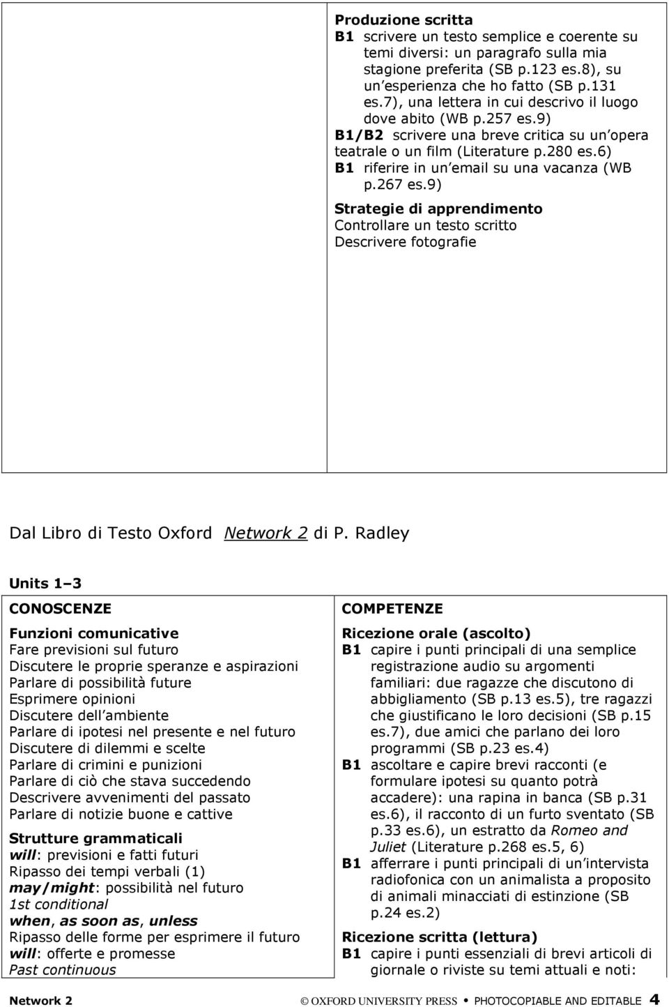 6) B1 riferire in un email su una vacanza (WB p.267 es.9) Strategie di apprendimento Controllare un testo scritto Descrivere fotografie Dal Libro di Testo Oxford Network 2 di P.