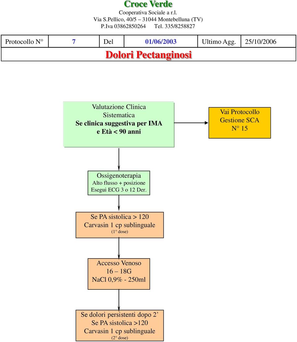 anni Vai Protocollo Gestione SCA N 15 Ossigenoterapia Alto flusso + posizione Esegui ECG 3 o 12 Der.