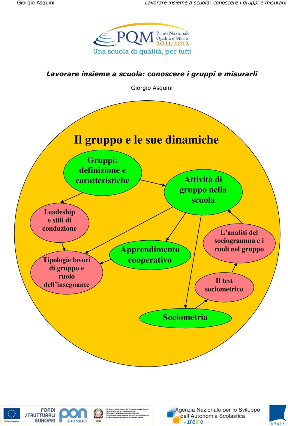 caratteristiche Apprendimento cooperativo Attività di gruppo nella scuola L