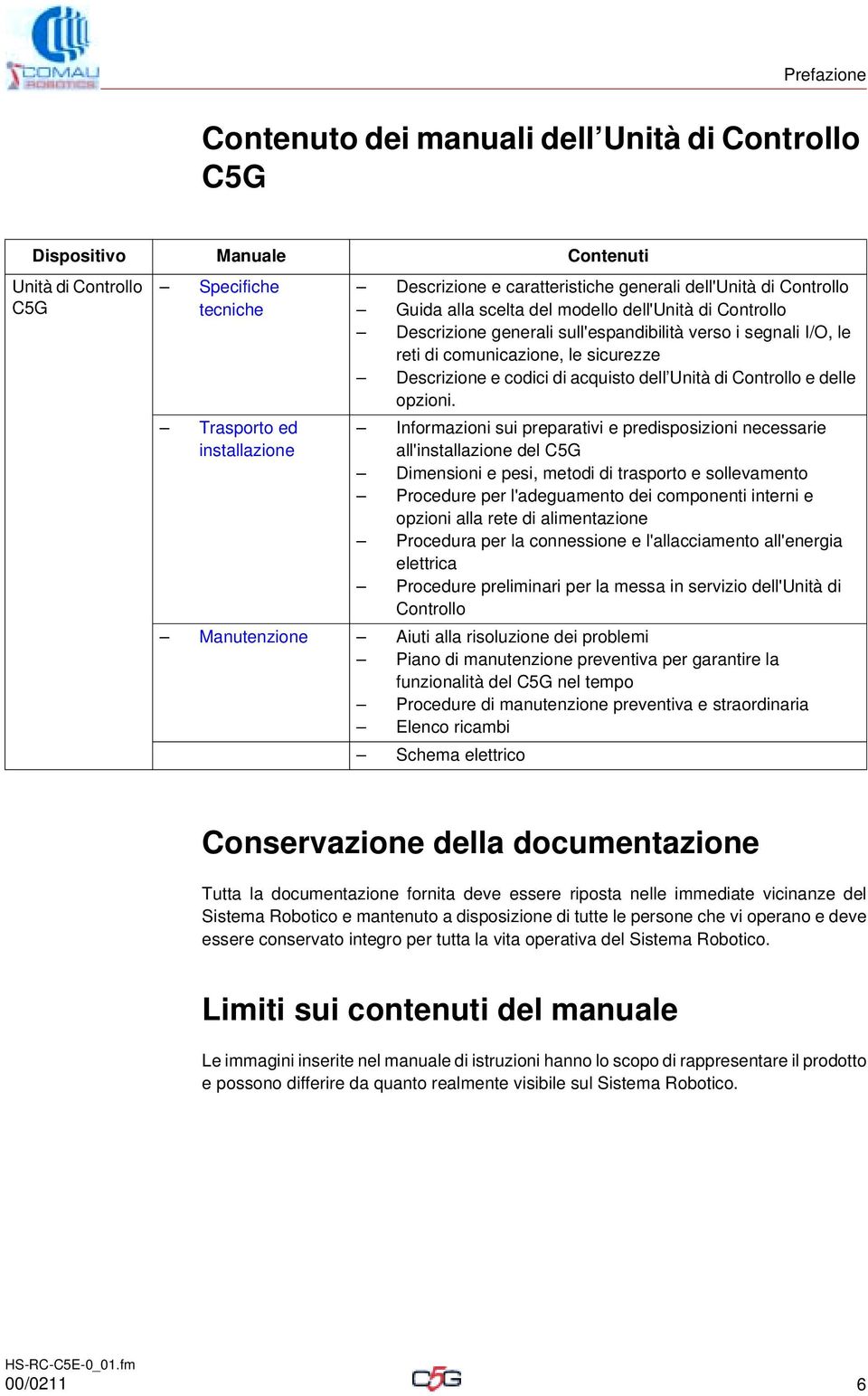 di acquisto dell Unità di Controllo e delle opzioni.