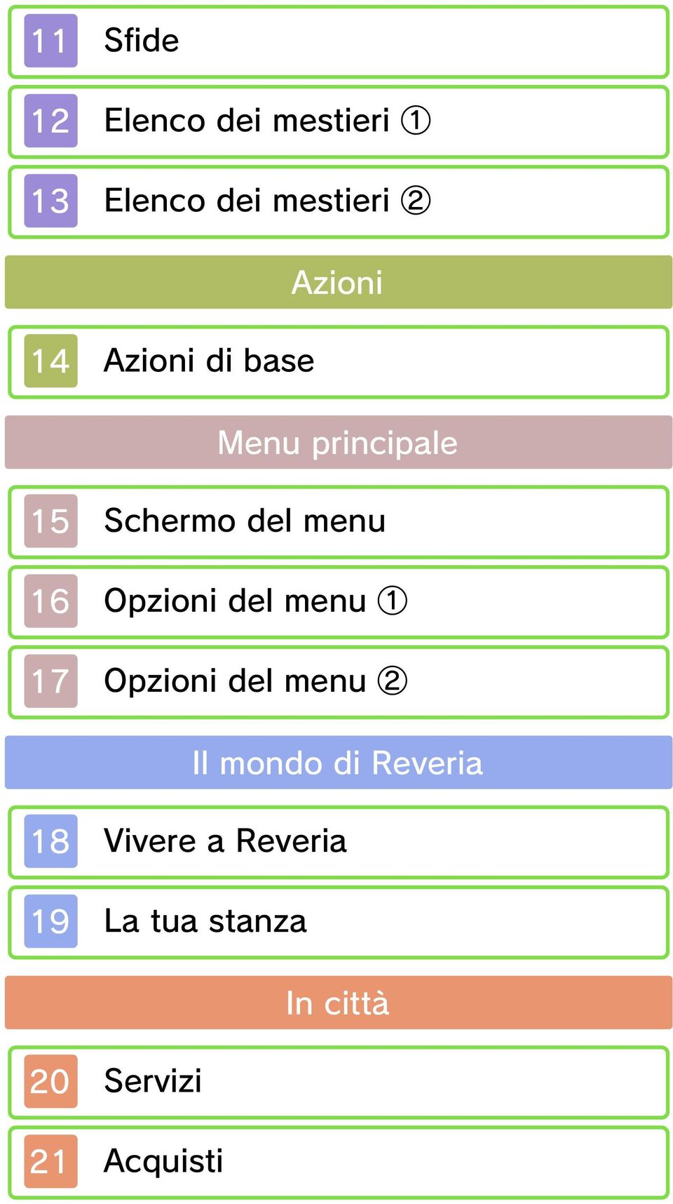 16 Opzioni del menu 1 17 Opzioni del menu 2 Il mondo di