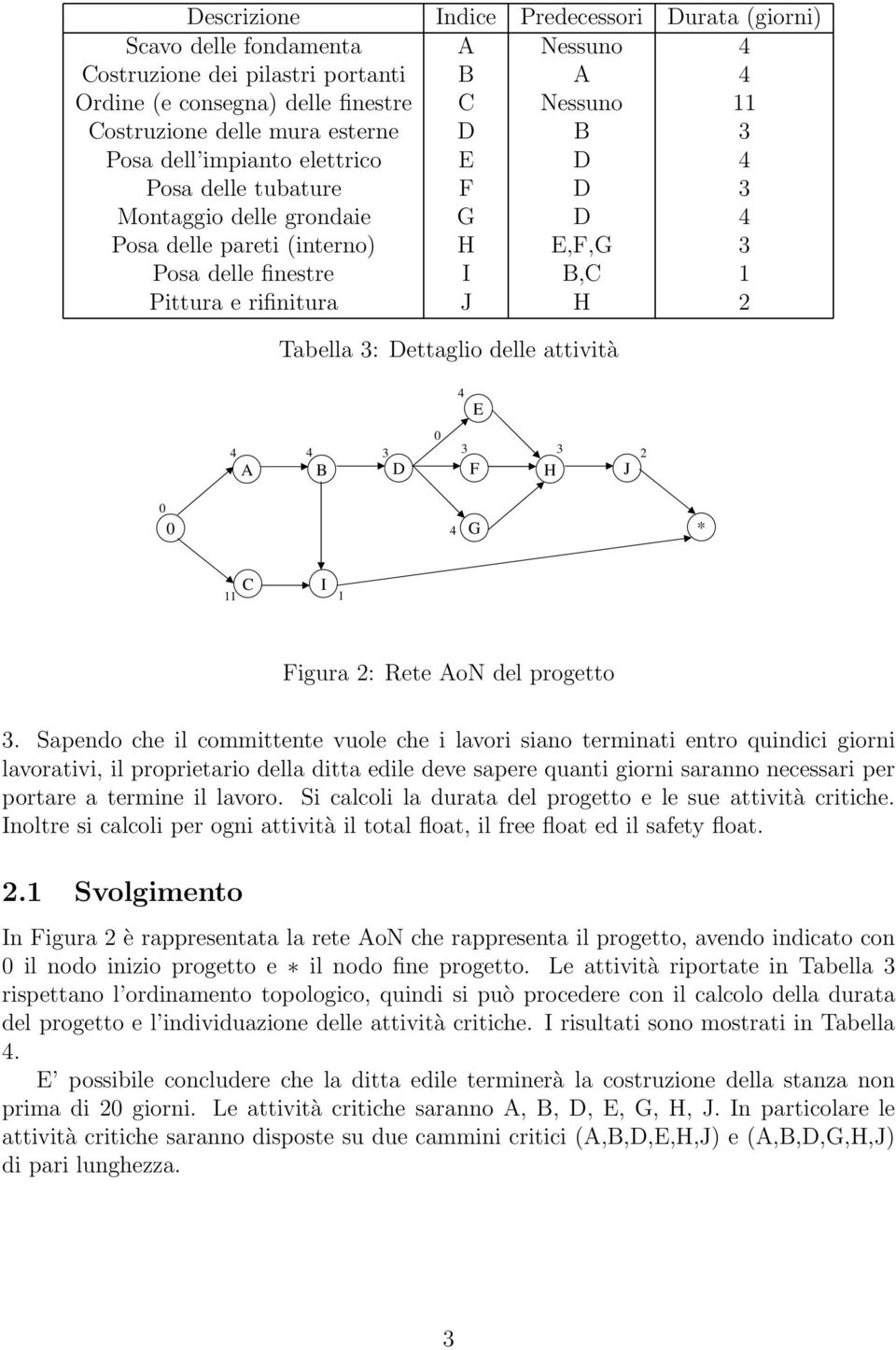 : Dettaglio delle attività 4 A B D 4 E 0 4 F H J 0 0 4 G * 11 C I 1 Figura : Rete AoN del progetto.